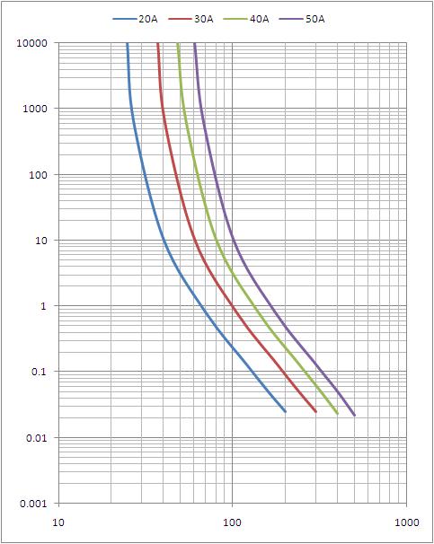 디스만 50A 5G 통신 모듈은 중국에서 DC80V 자동차 블레이드 퓨즈를 녹입니다